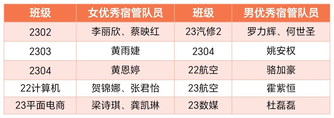 热辣滚烫逐梦想，龙马精神启新篇‖珠海新盈学校2024年春季开学典礼暨表彰大会
