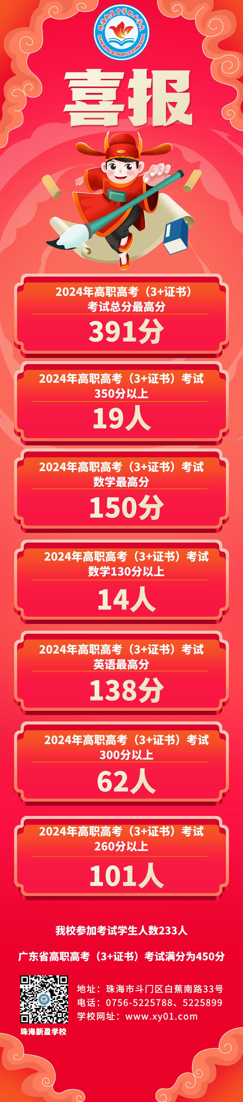 珠海新盈学校2024年高职高考成绩传捷报！